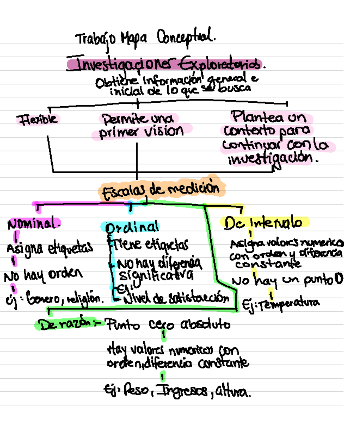 U3 mapa video Alvarez Tomas - Trabajo Mapa Conceptual . Investigaciones ...
