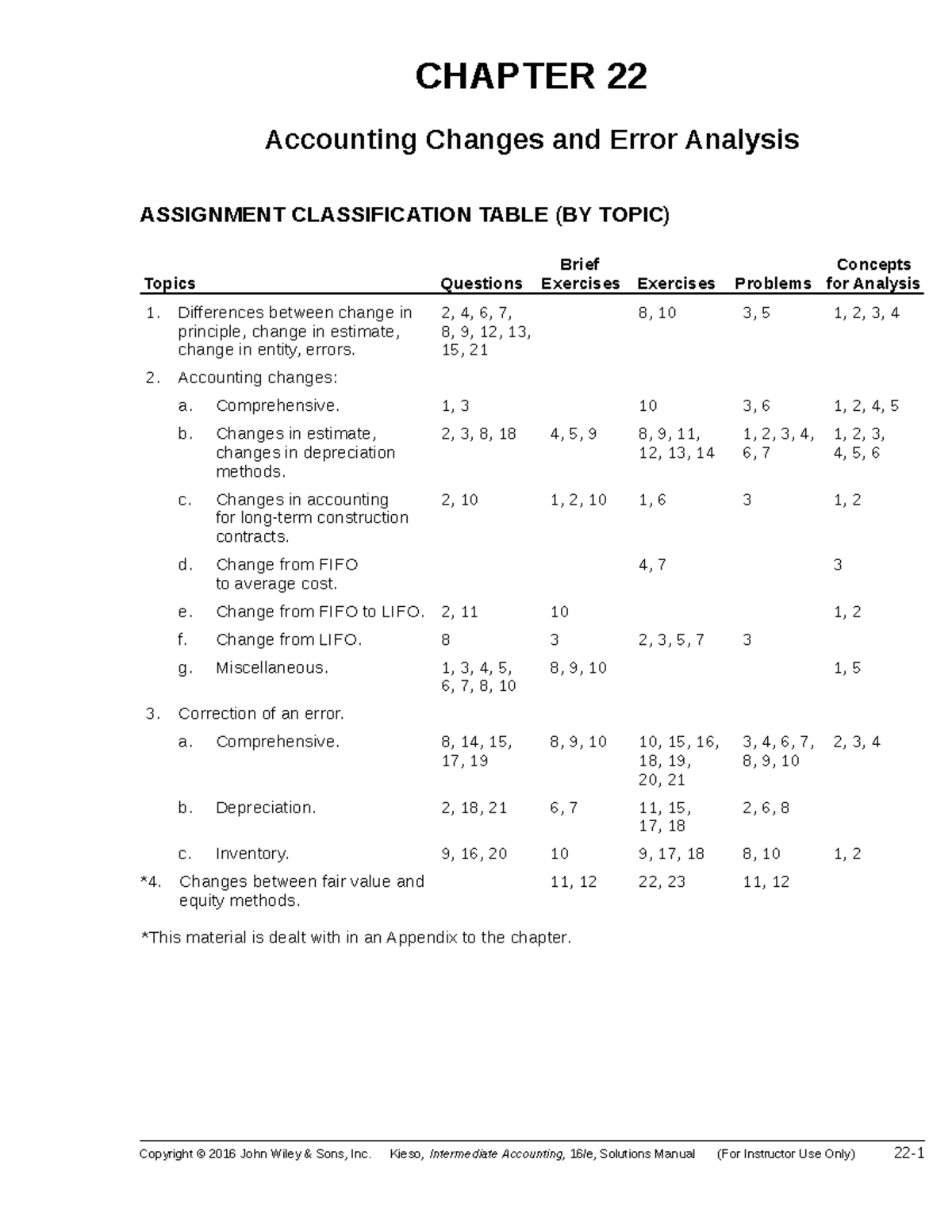 Ch22 Chapter 22 Solution For Intermediate Accounting By Donald E Kieso Jerry J Studocu