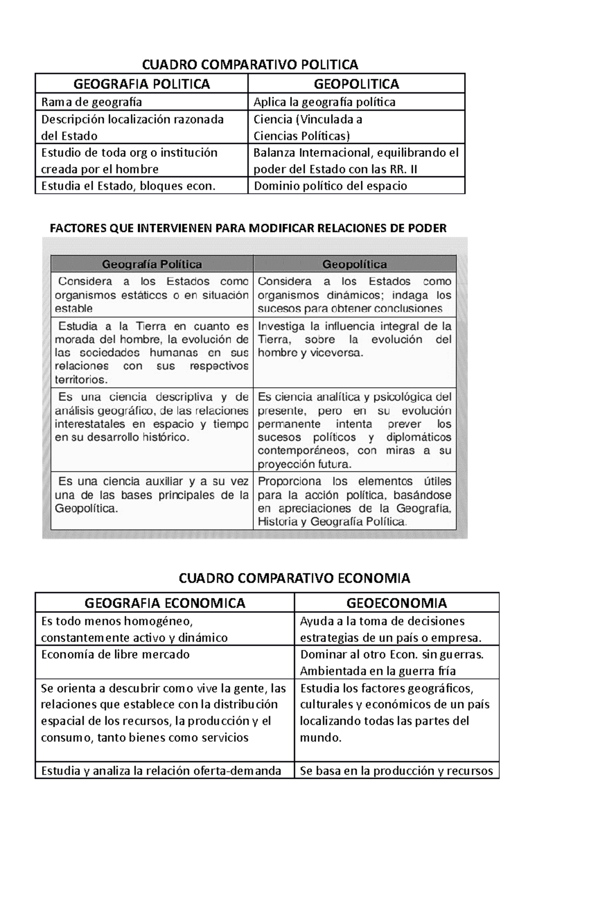 Geografia Politica Y Economica StuDocu