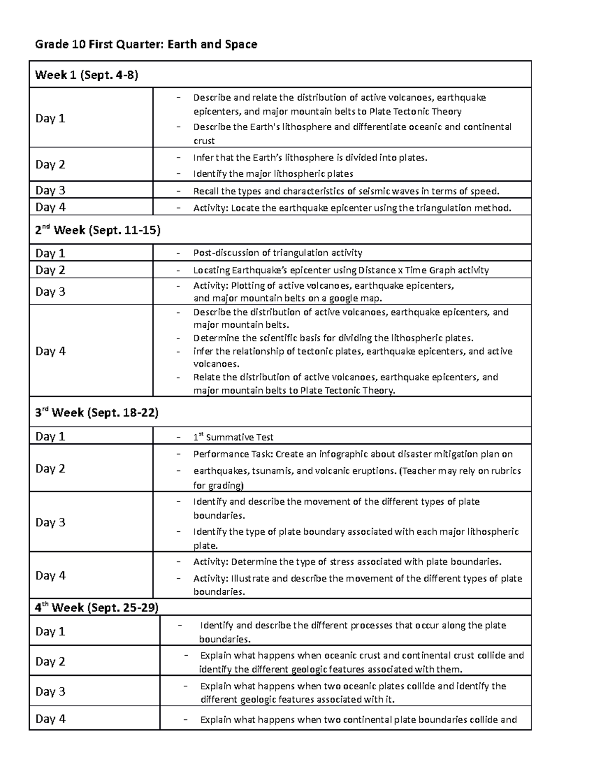 1st-Quarter-Curriculum-Map - Grade 10 First Quarter: Earth and Space ...