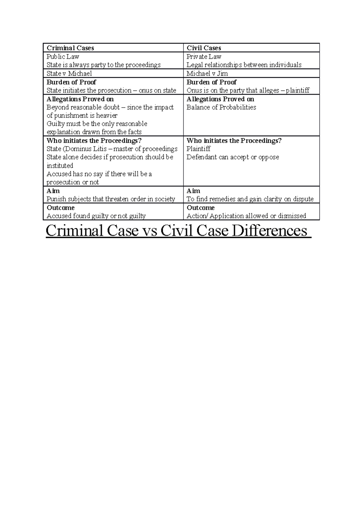 case study of criminal cases