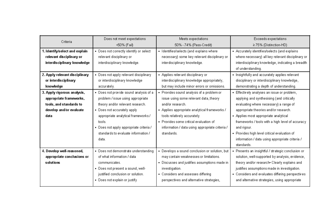 Assessment Criteria for Disciplinary Knowledge Evaluation - Criteria ...
