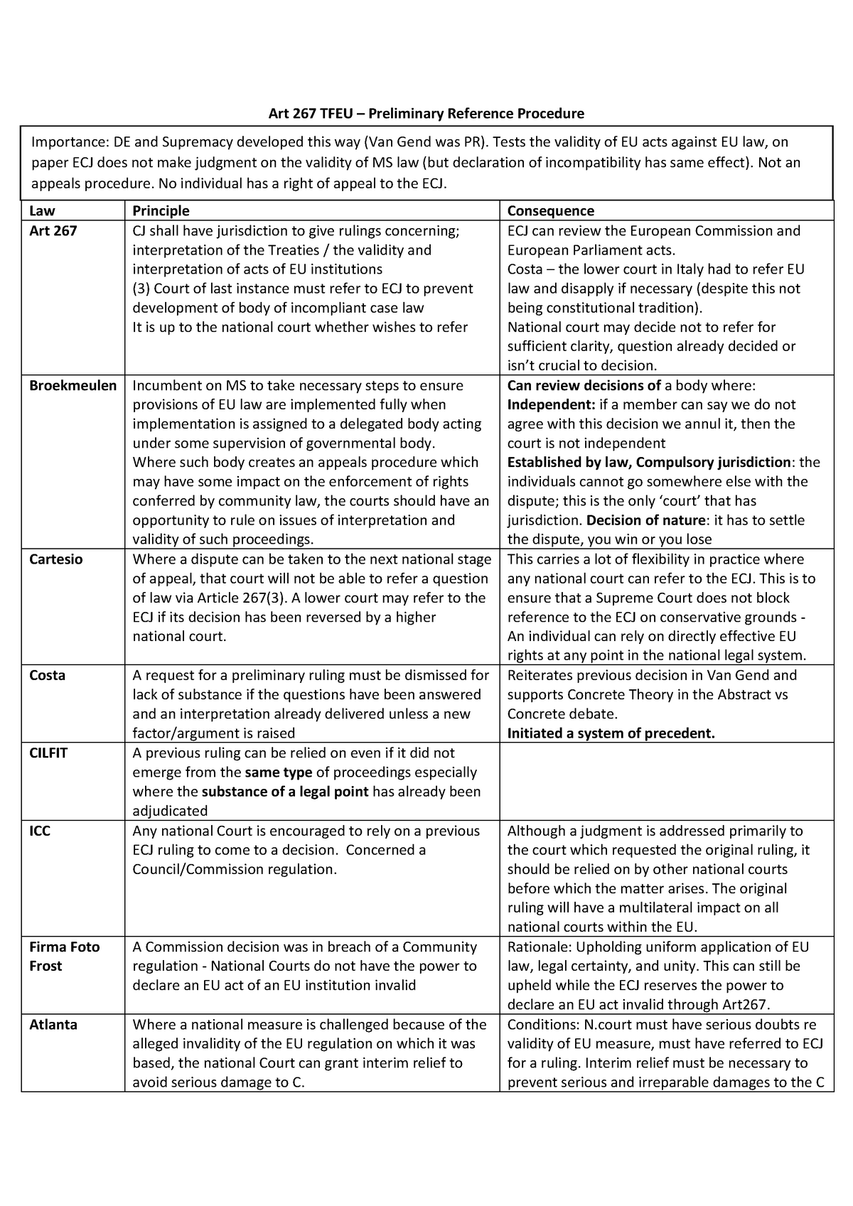 Art 267 TFEU - Summary European Union Law - Art 267 TFEU Preliminary ...