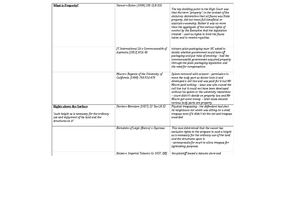 caselaw-statute-property-what-is-property-yanner-v-eaton-1999