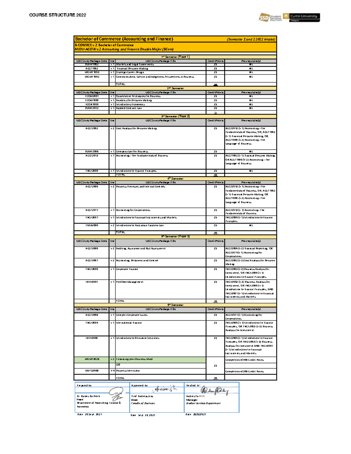 Accounting and Finance Major (Bcom) S1 S2 2022 - COURSE STRUCTURE 2022 ...