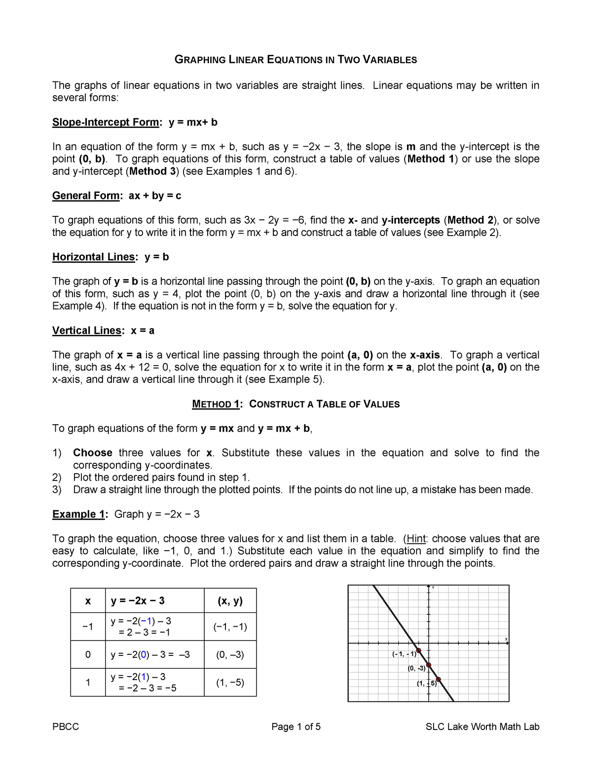 graphing-linear-equations-graphing-linear-equations-in-two-variables