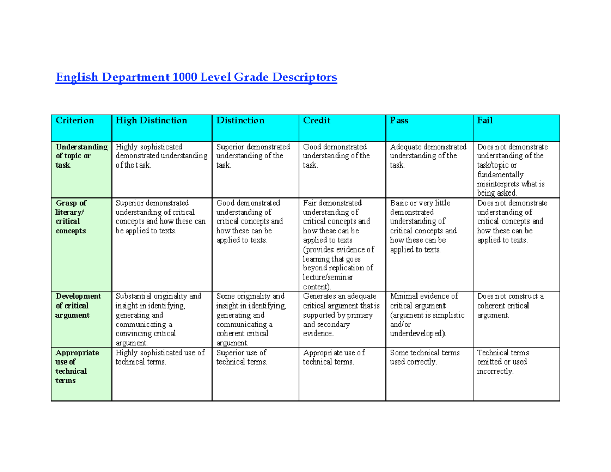 English 1000 level grade descriptors - English Department 100 0 Level ...