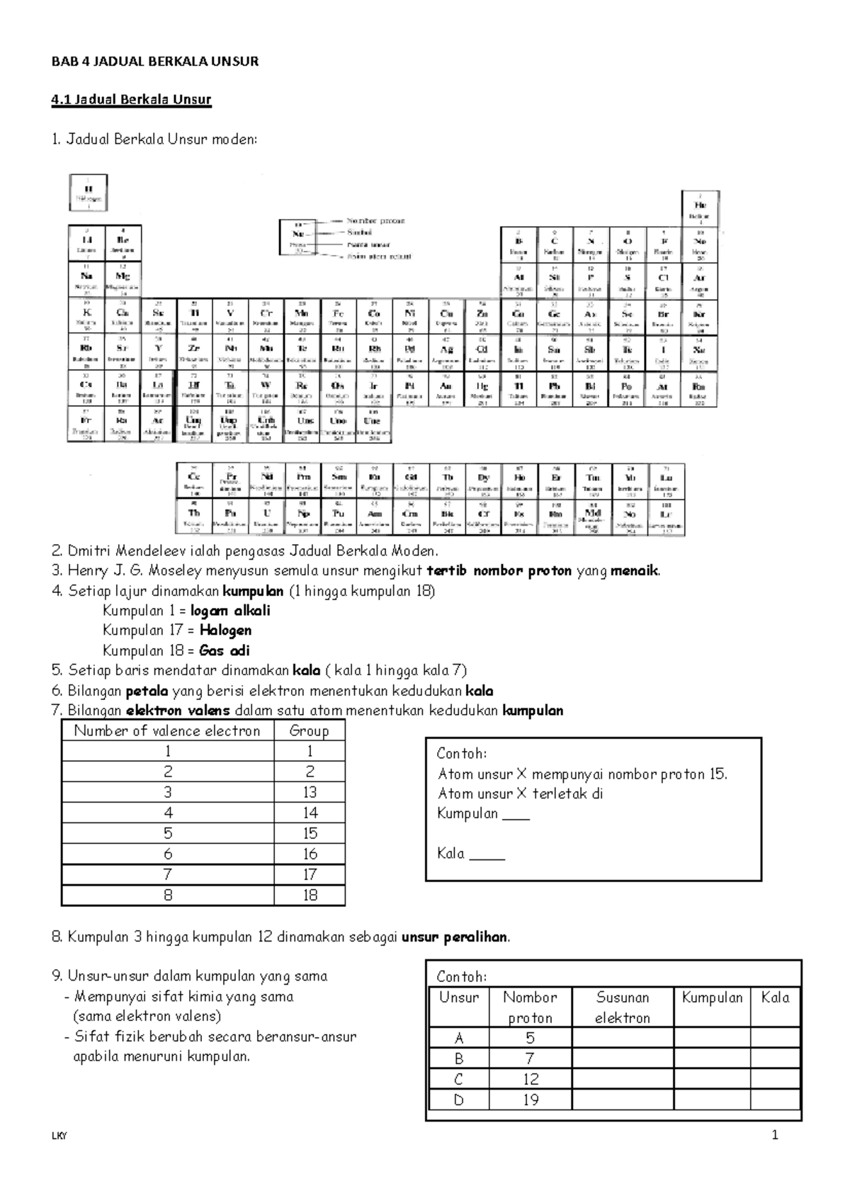 Nota Kimia Tingkatan 4 Bab 4 Bab 4 Jadual Berkala Unsur 4 Jadual Berkala Unsur Jadual Berkala 1738