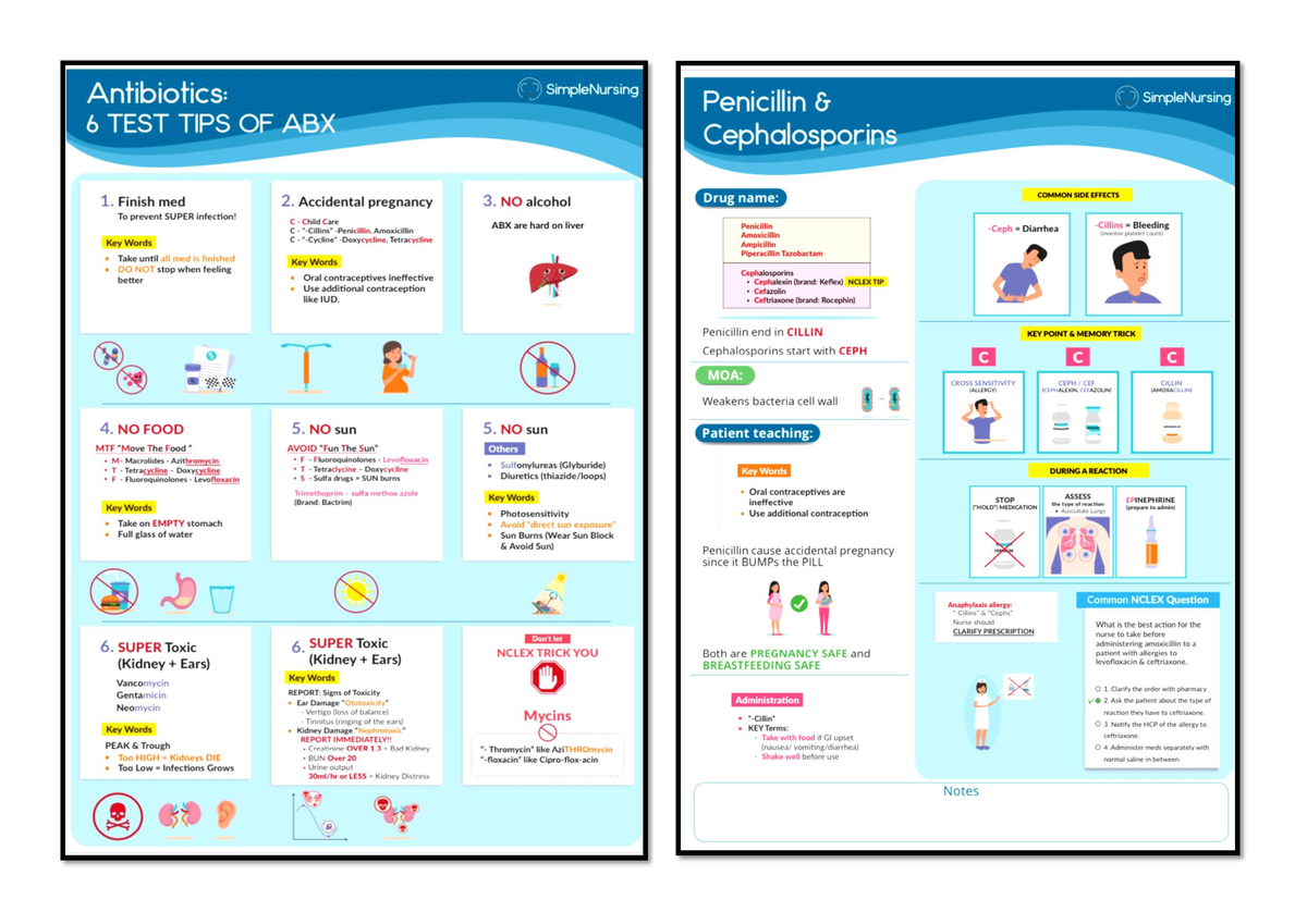 Antibiotic - Nclex Notes - Nursing - Studocu