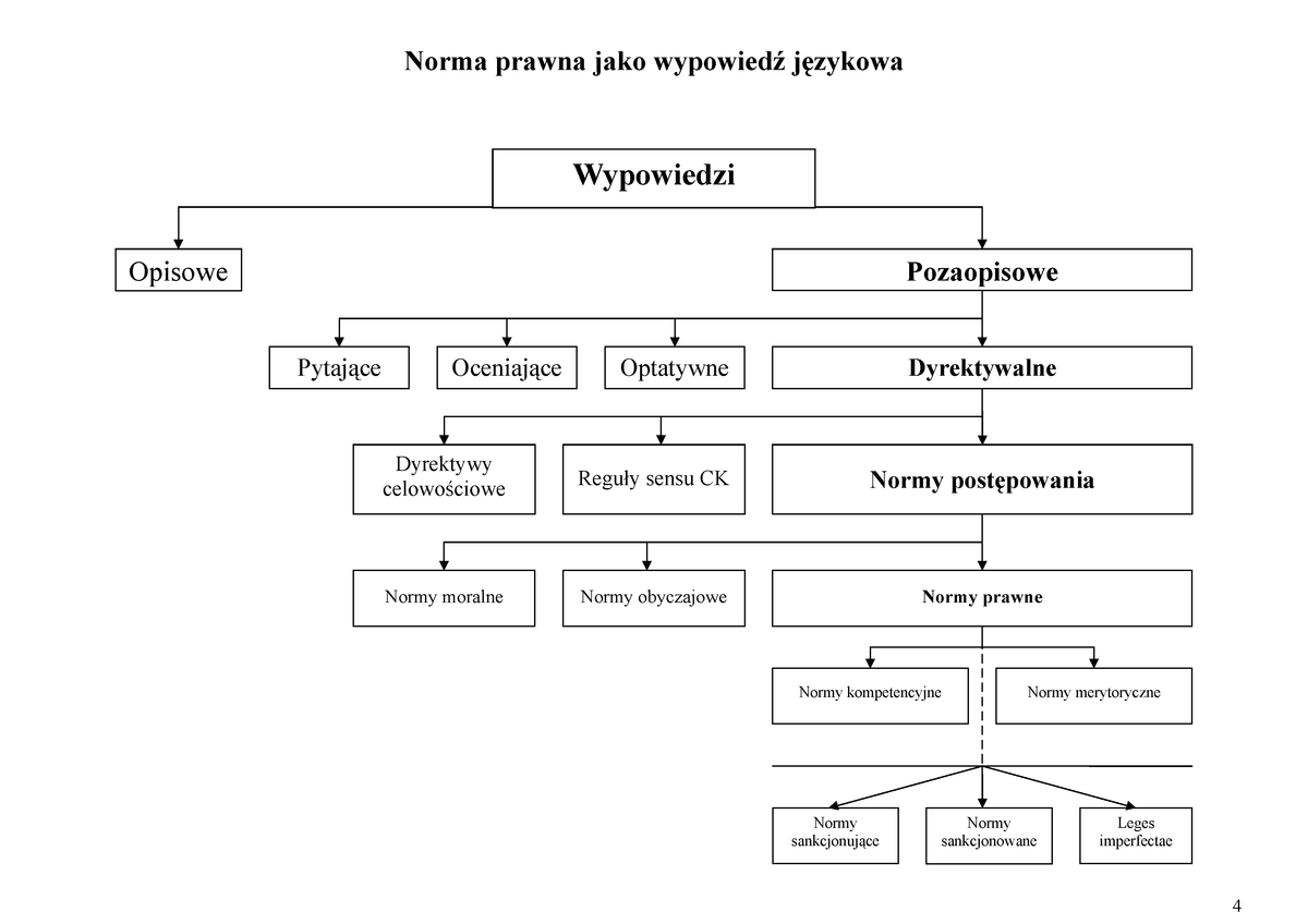 R1-3 [Typologia Wypowiedzi] - Norma Prawna Jako Wypowiedź Językowa ...