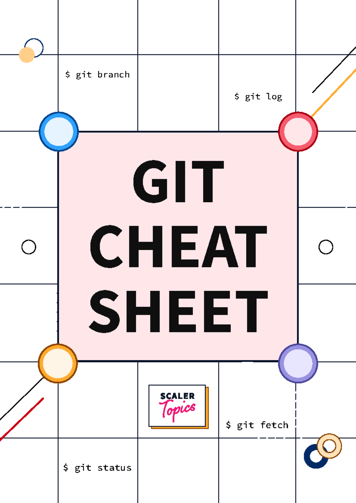 GIT Cheetsheet - $ git branch $ git log $ git fetch $ git status GIT ...