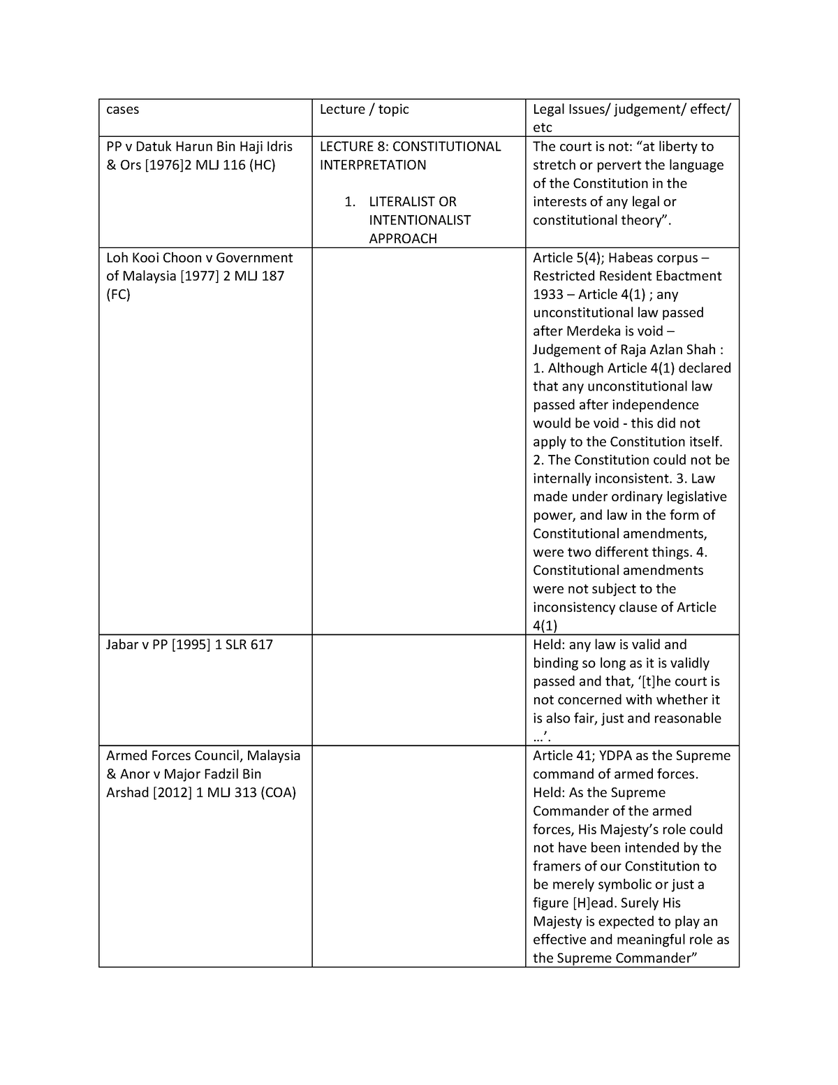 Cases summary from slides - cases Lecture / topic Legal Issues ...