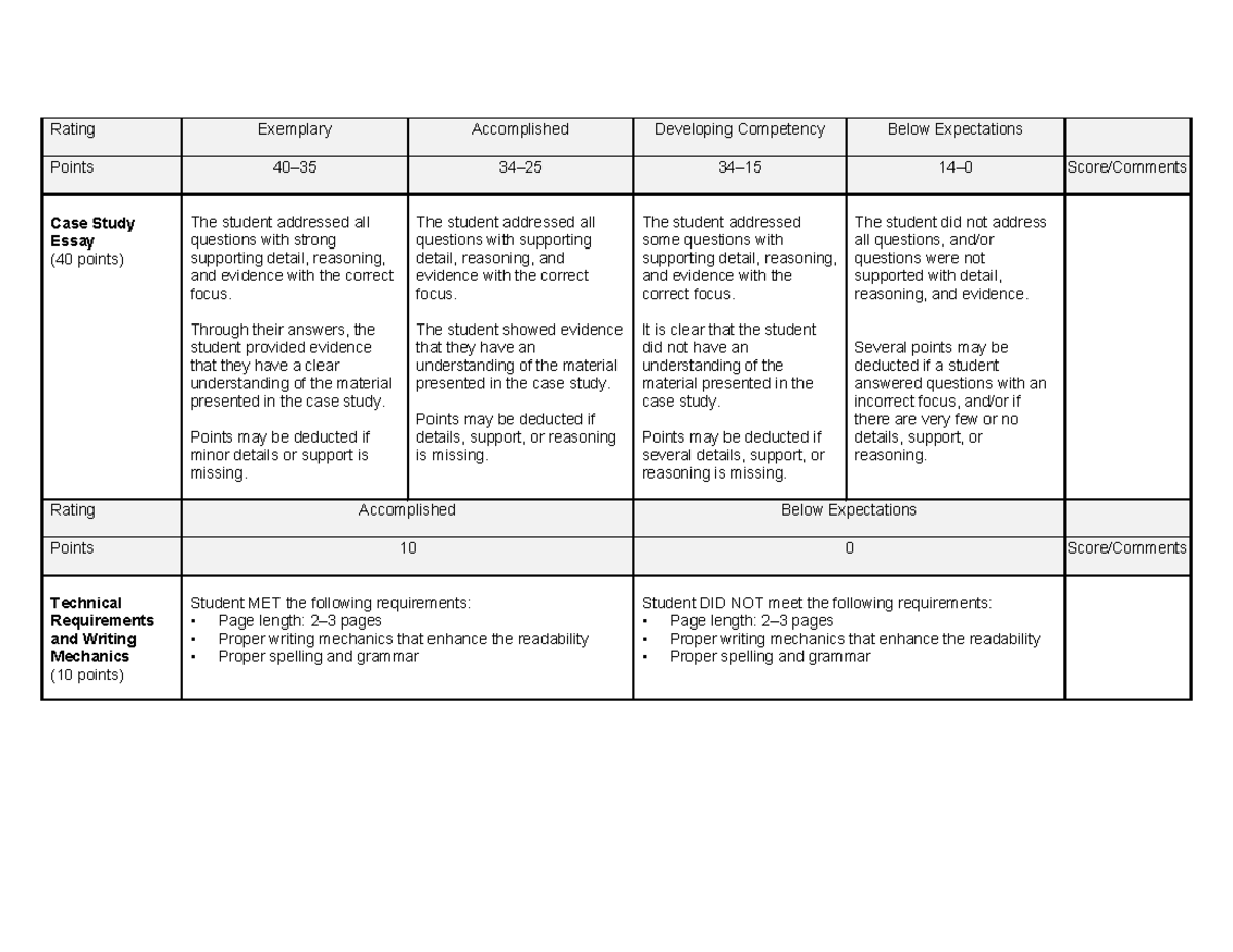 Pediatric Case Study Rubric - Rating Exemplary Accomplished Developing ...