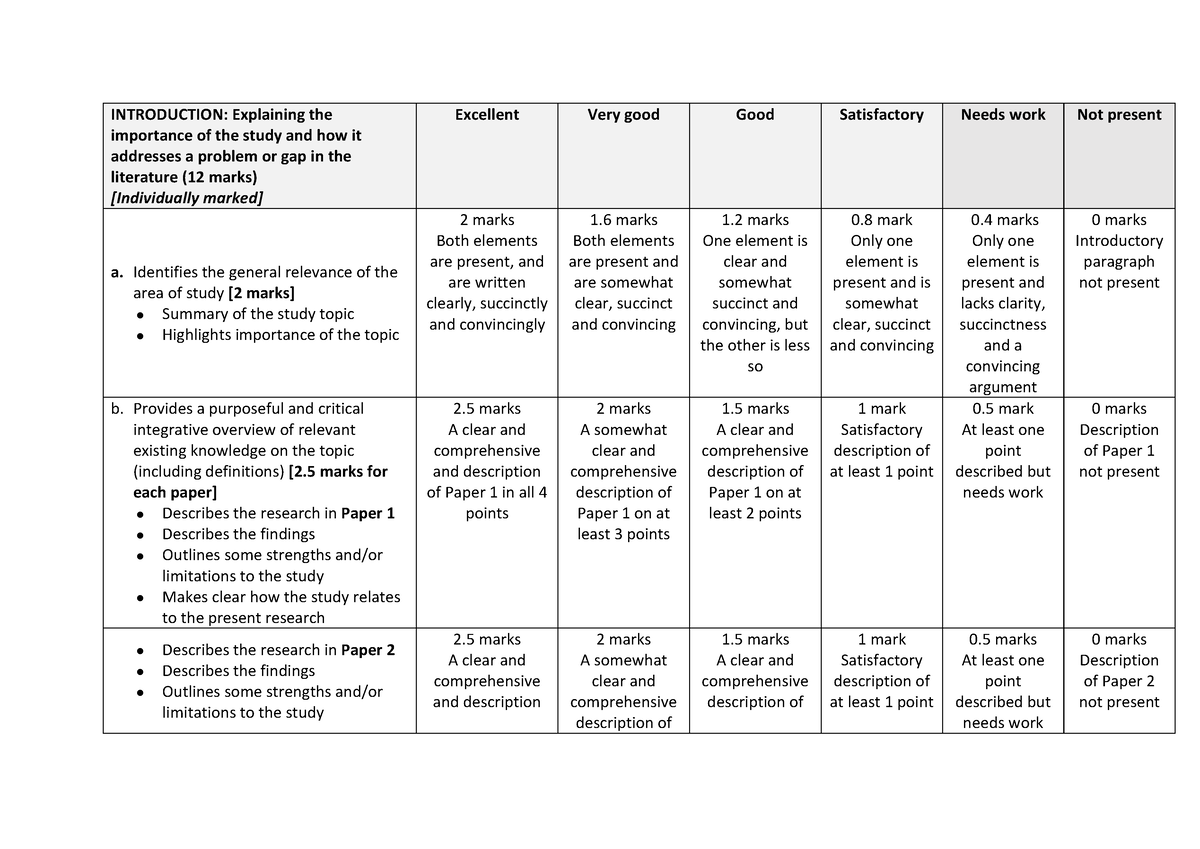 research report marking rubric