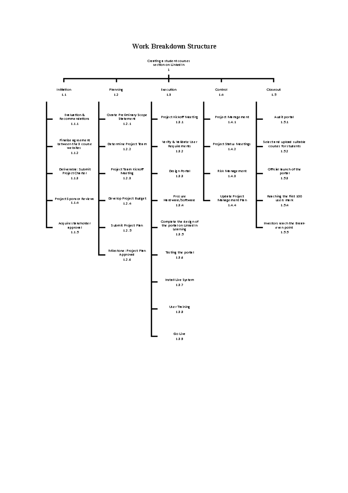 Work Breakdown Structure - Work Breakdown Structure Creating a student ...