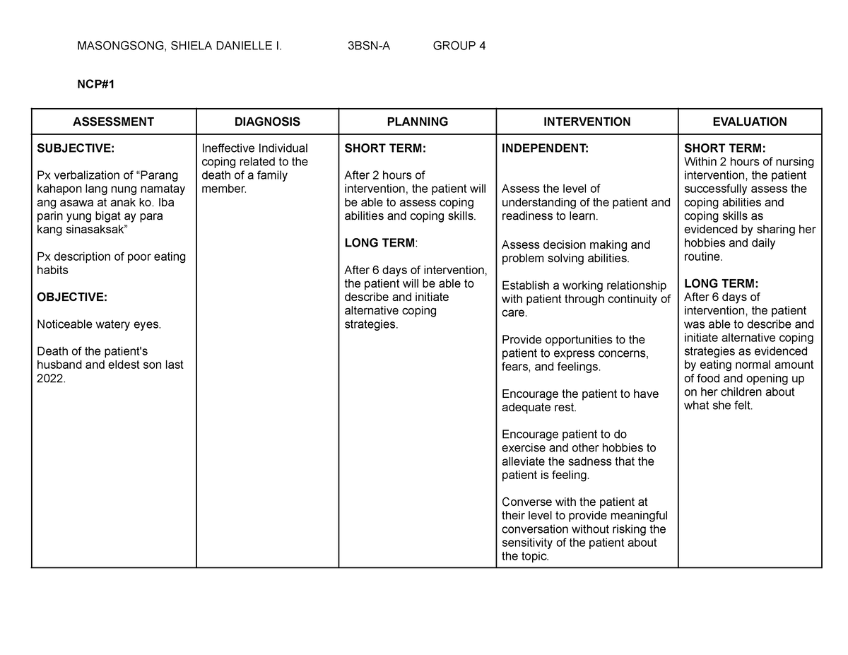 Nursing care plan - NCP# ASSESSMENT DIAGNOSIS PLANNING INTERVENTION ...