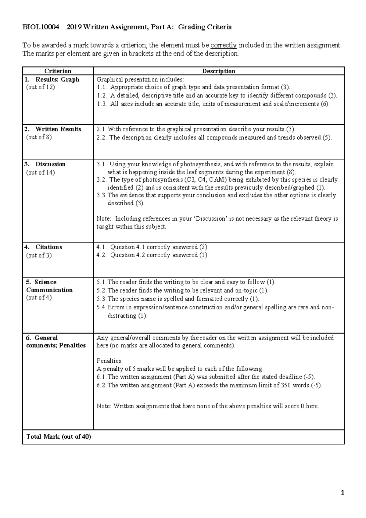 Grading Criteria 2019 - 1 BIOL10004 2019 Written Assignment, Part A ...