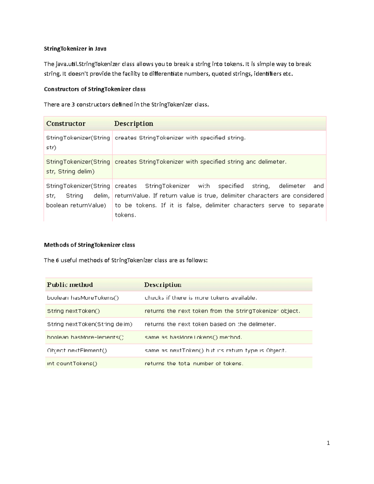 String Tokenizer in Java StringTokenizer in Java The java.util class