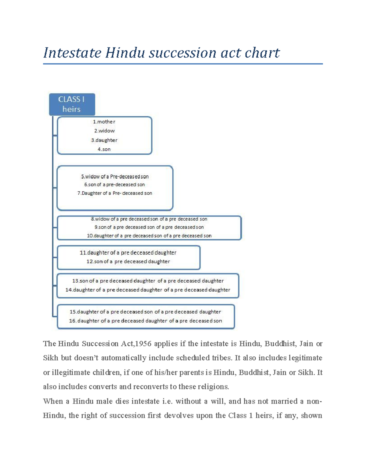 intestate-hindu-succession-act-chart-law-ll-b-sndt-women-s