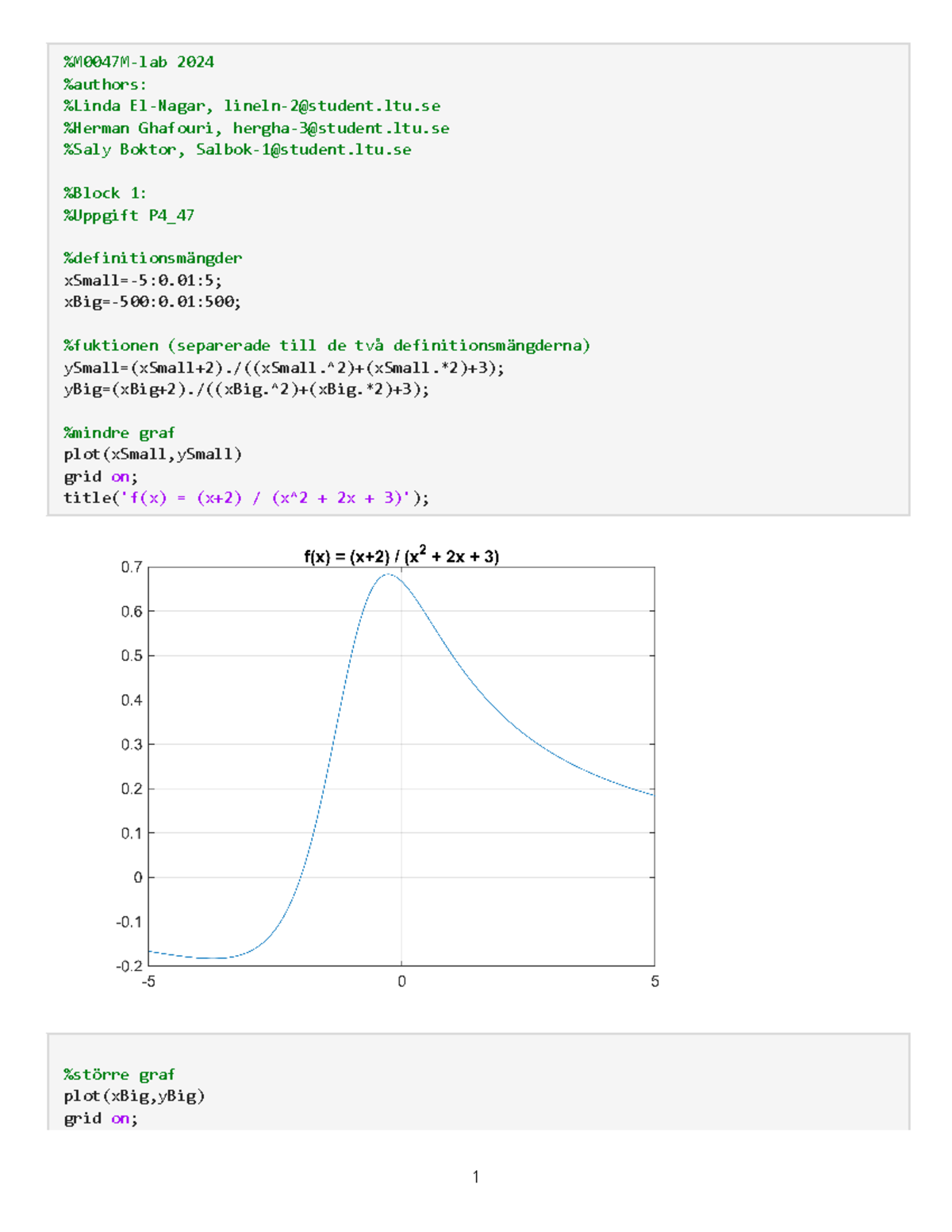 M0047m-Mat Lab-block 1 - %M0047M-lab 2024 %authors: %Linda El-Nagar ...