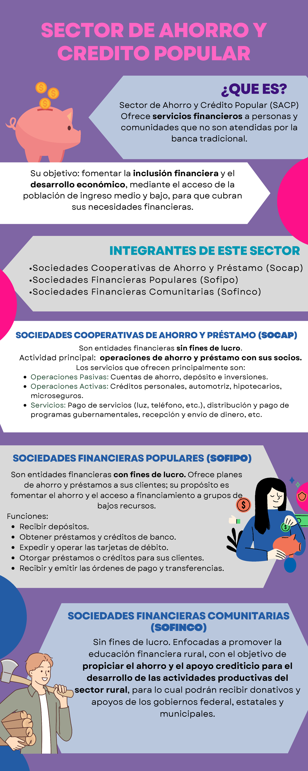 Sector de ahorro y crédito popular - SECTOR DE AHORRO Y CREDITO POPULAR ...
