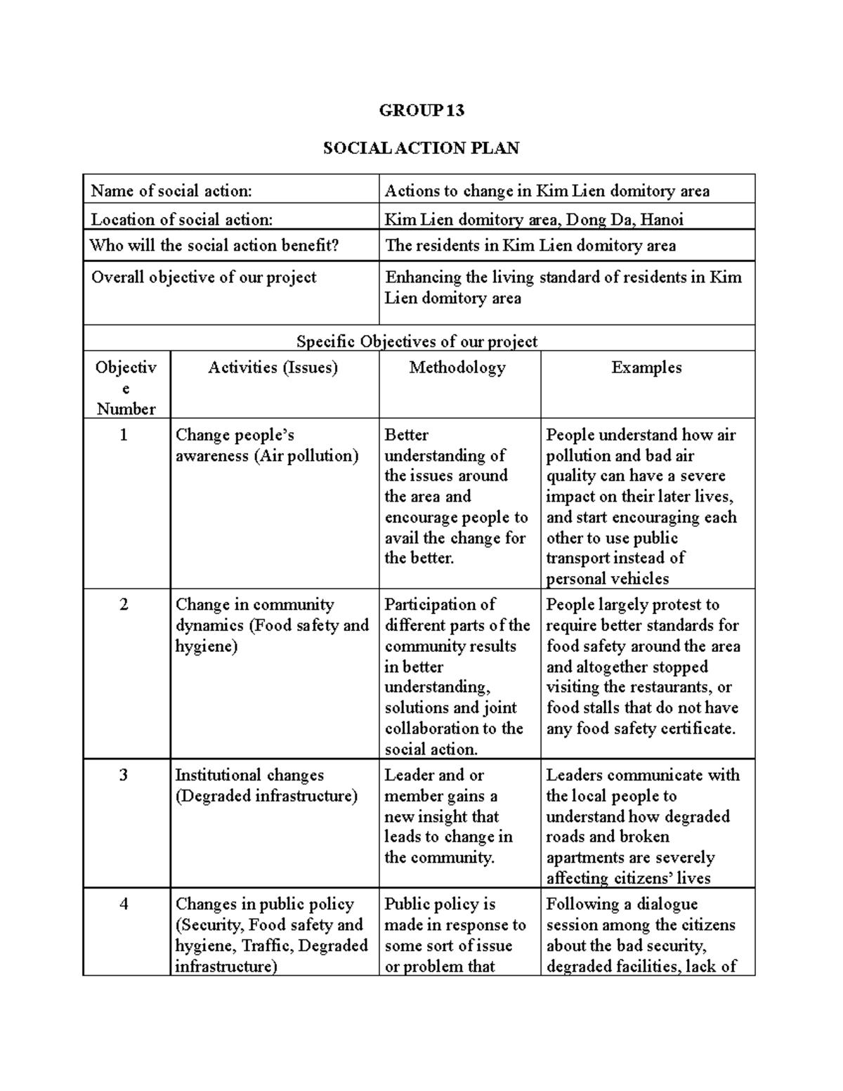 Social action plan draft GROUP 13 SOCIAL ACTION PLAN Name of social