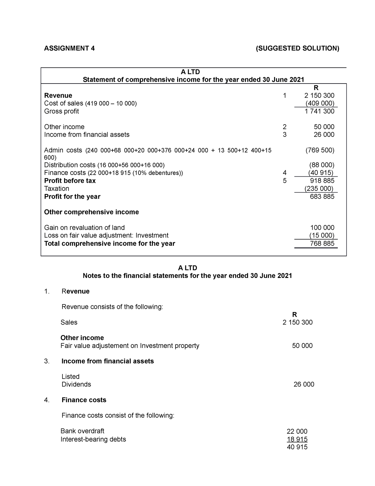 Assignment 4 (2022) Solution - ASSIGNMENT 4 (SUGGESTED SOLUTION) A LTD ...