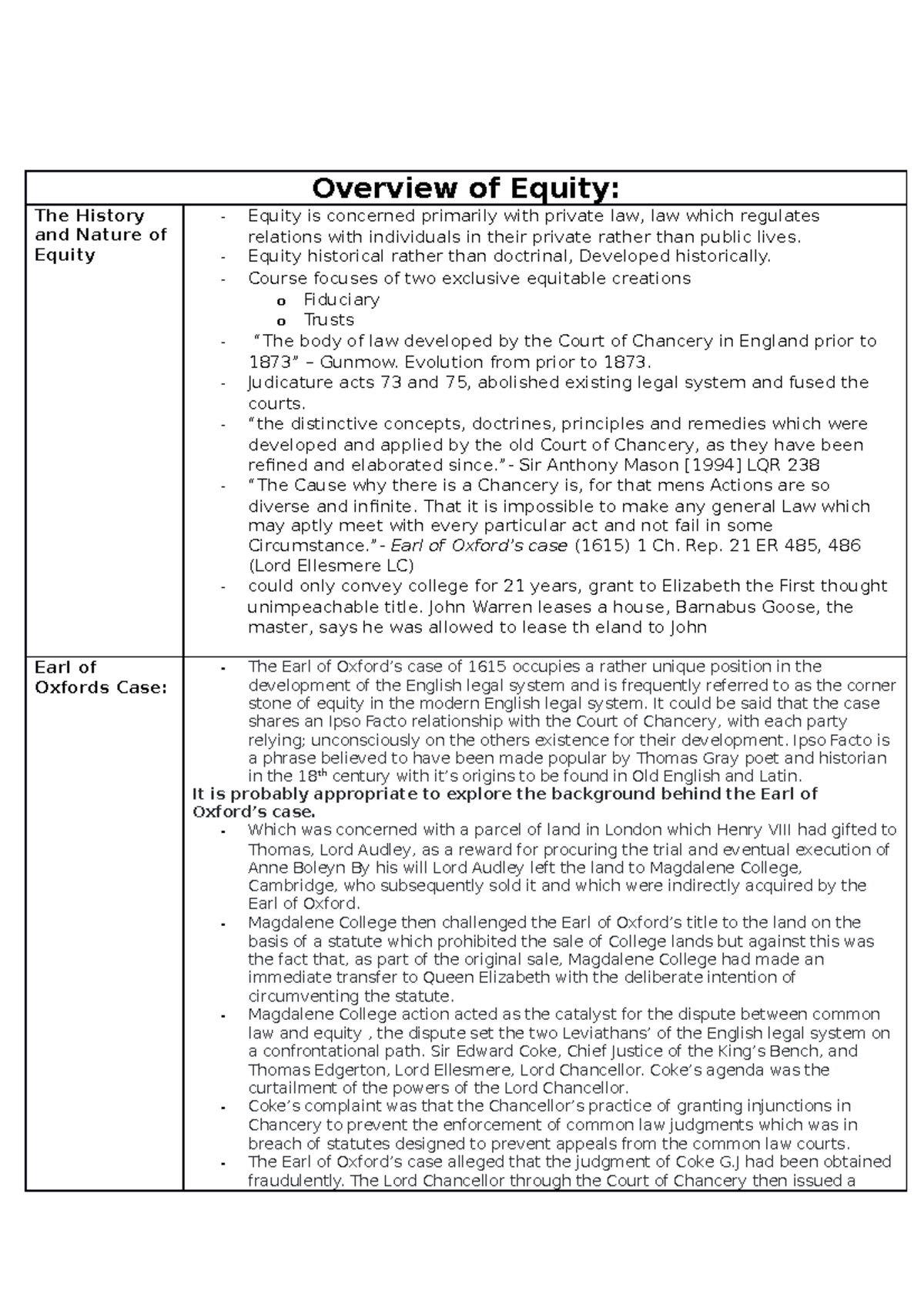 Equity and Trusts Lecture notes - Overview of Equity: The History and ...