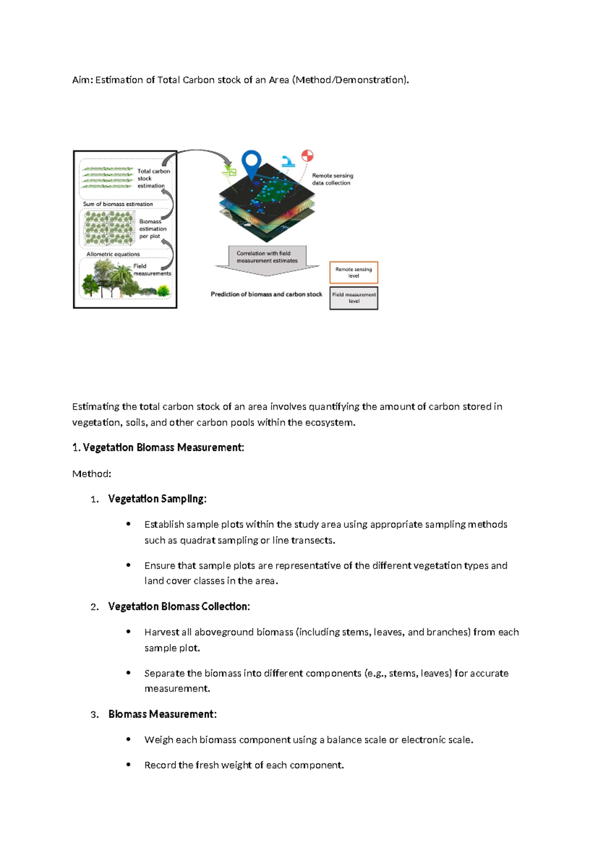 Estimation of Total Carbon stock of an Area Method or Demonstration ...