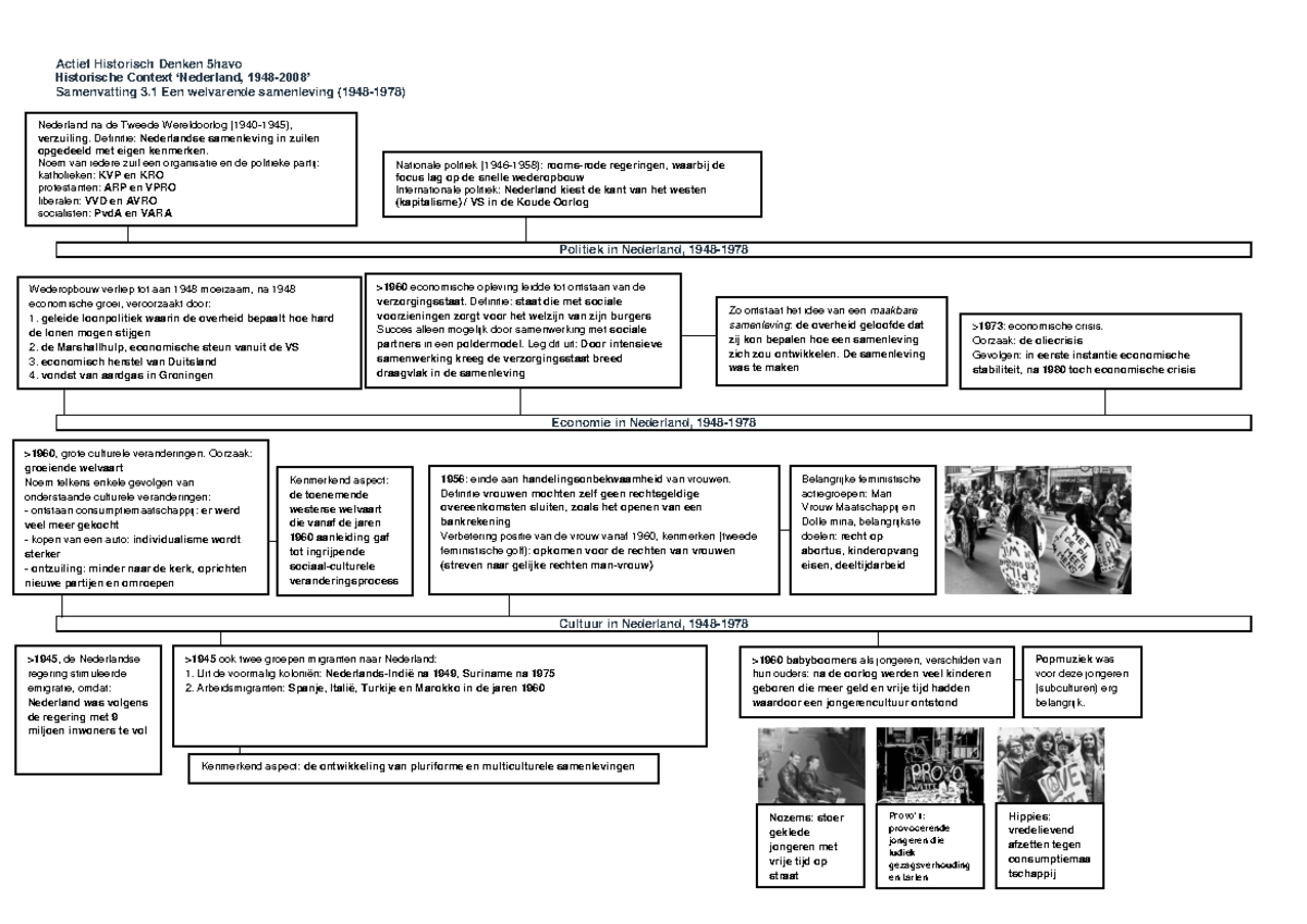 Samenvatting-3 - Samenvatting - Actief Historisch Denken 5havo