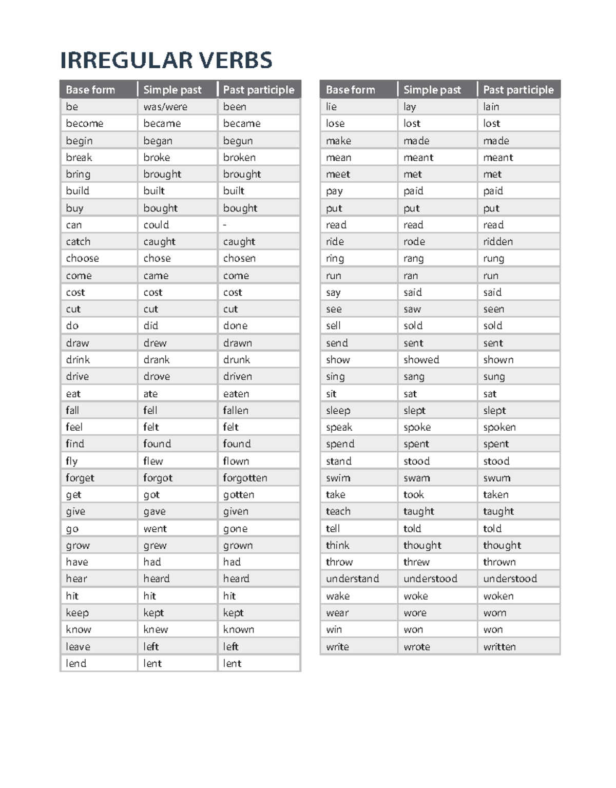 90893 Evolve Level 1 Irregular verbs chart - IRREGULAR VERBS Base form ...