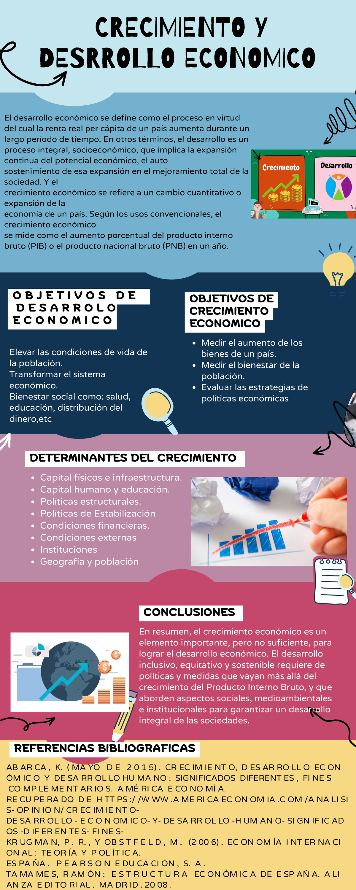 Crecimiento Y Desarrollo Economico - CRECIMIENTO Y DESRROLLO ECONOMICO ...