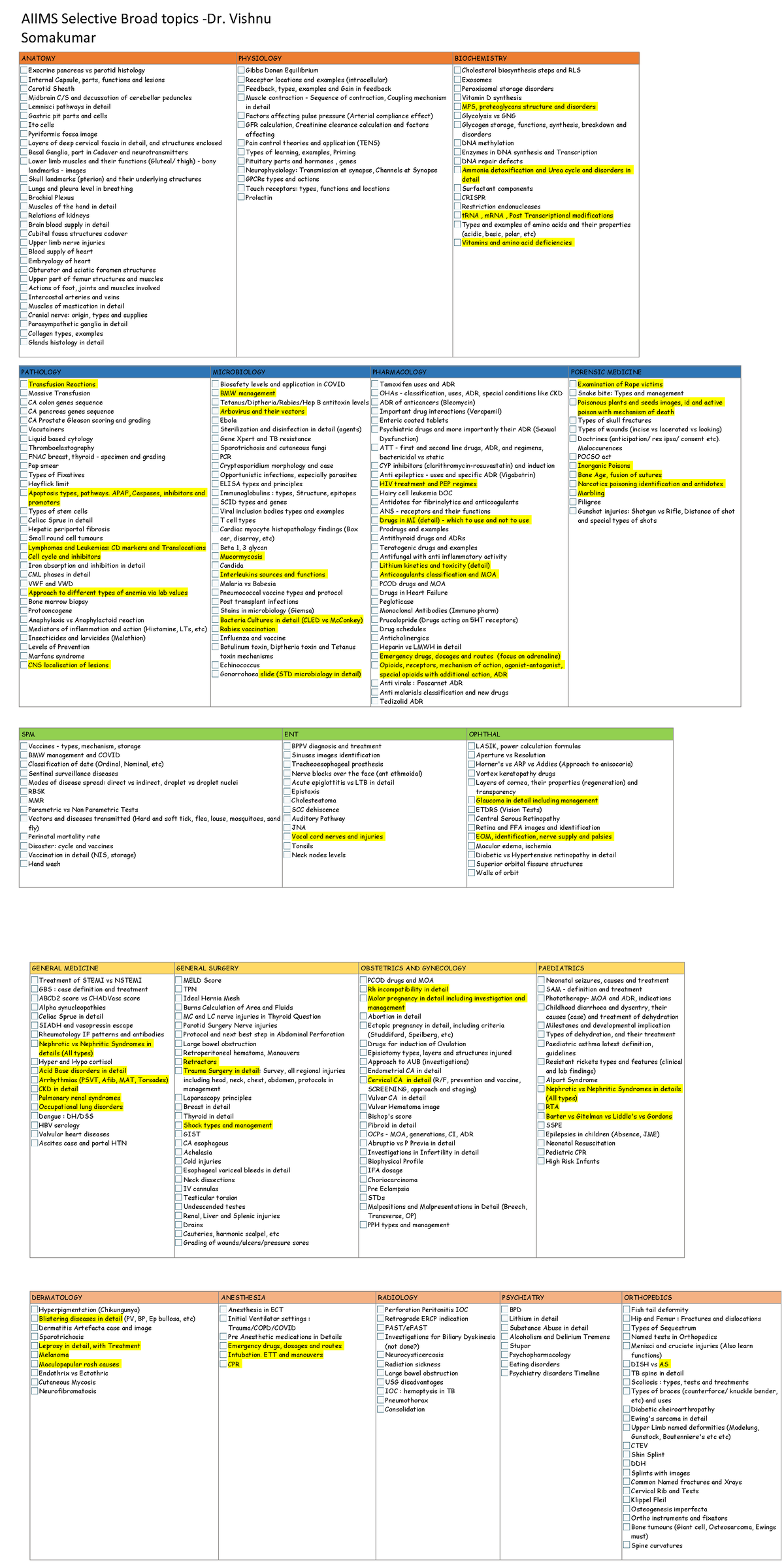 aiims radiology thesis topics