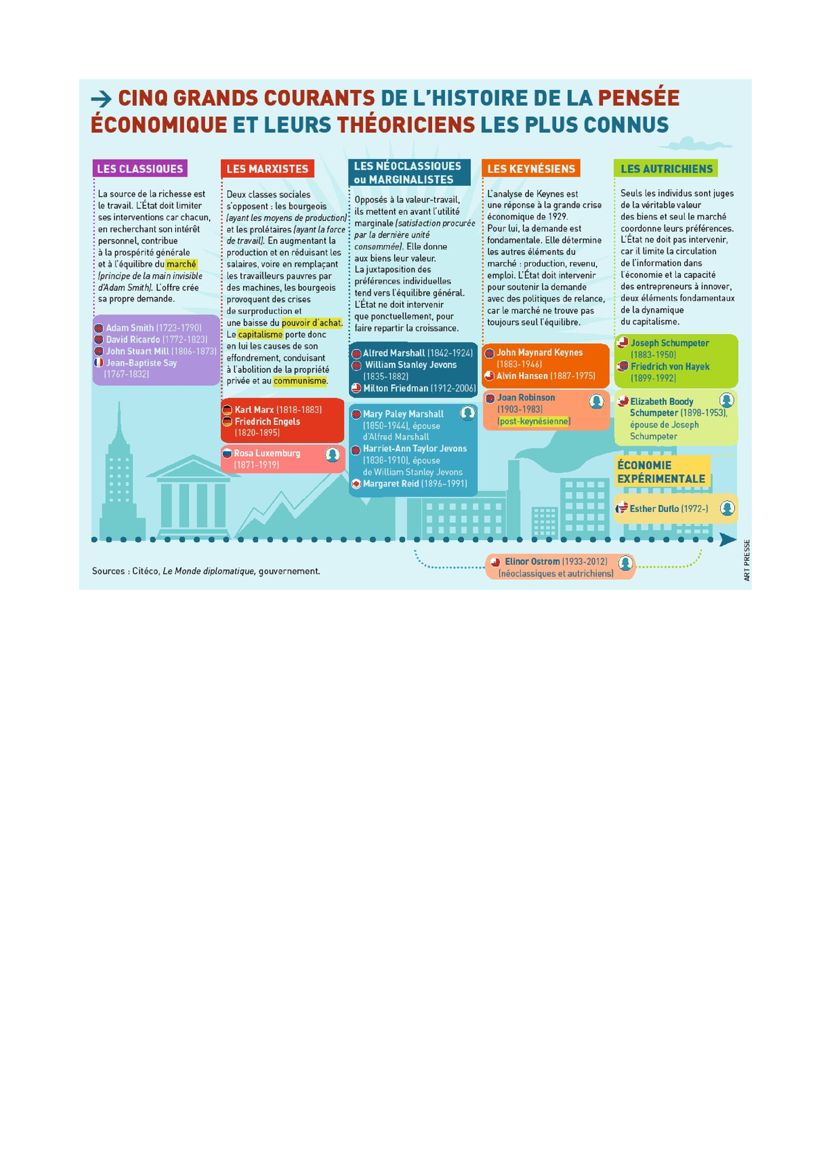 Schema Grand Courant - Sociologie - Studocu