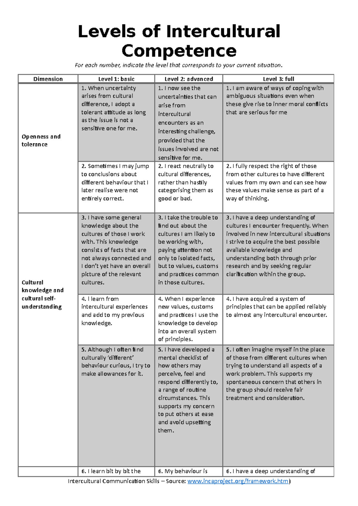 Framework INCA handout copy - Levels of Intercultural Competence For ...