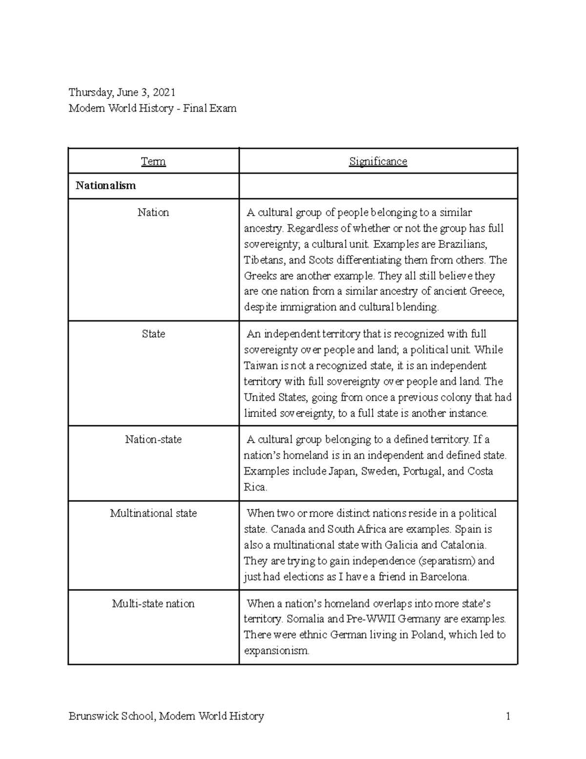 modern-world-history-final-exam-thursday-june-3-2021-modern-world