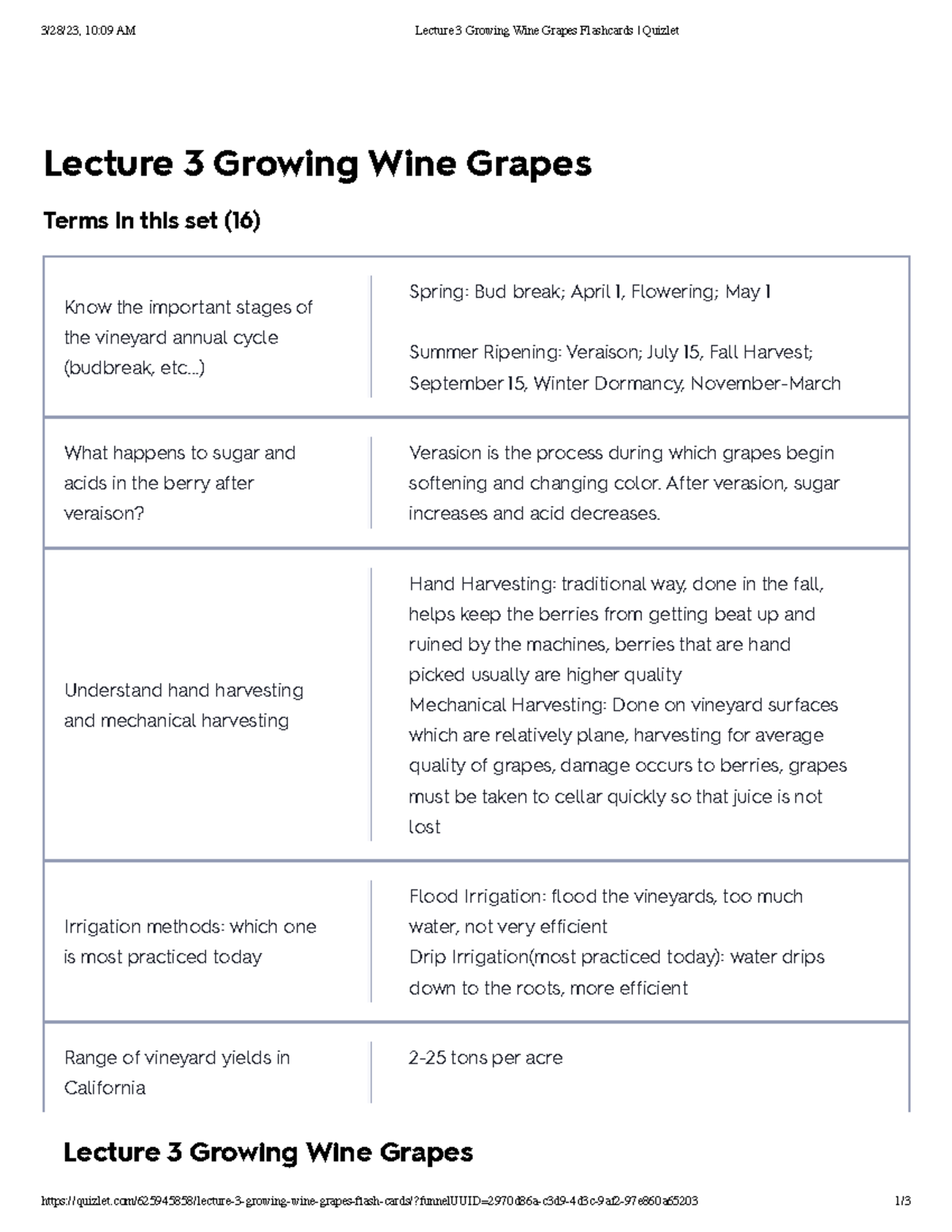 Lecture 3 Growing Wine Grapes Flashcards Quizlet ..) Spring Bud