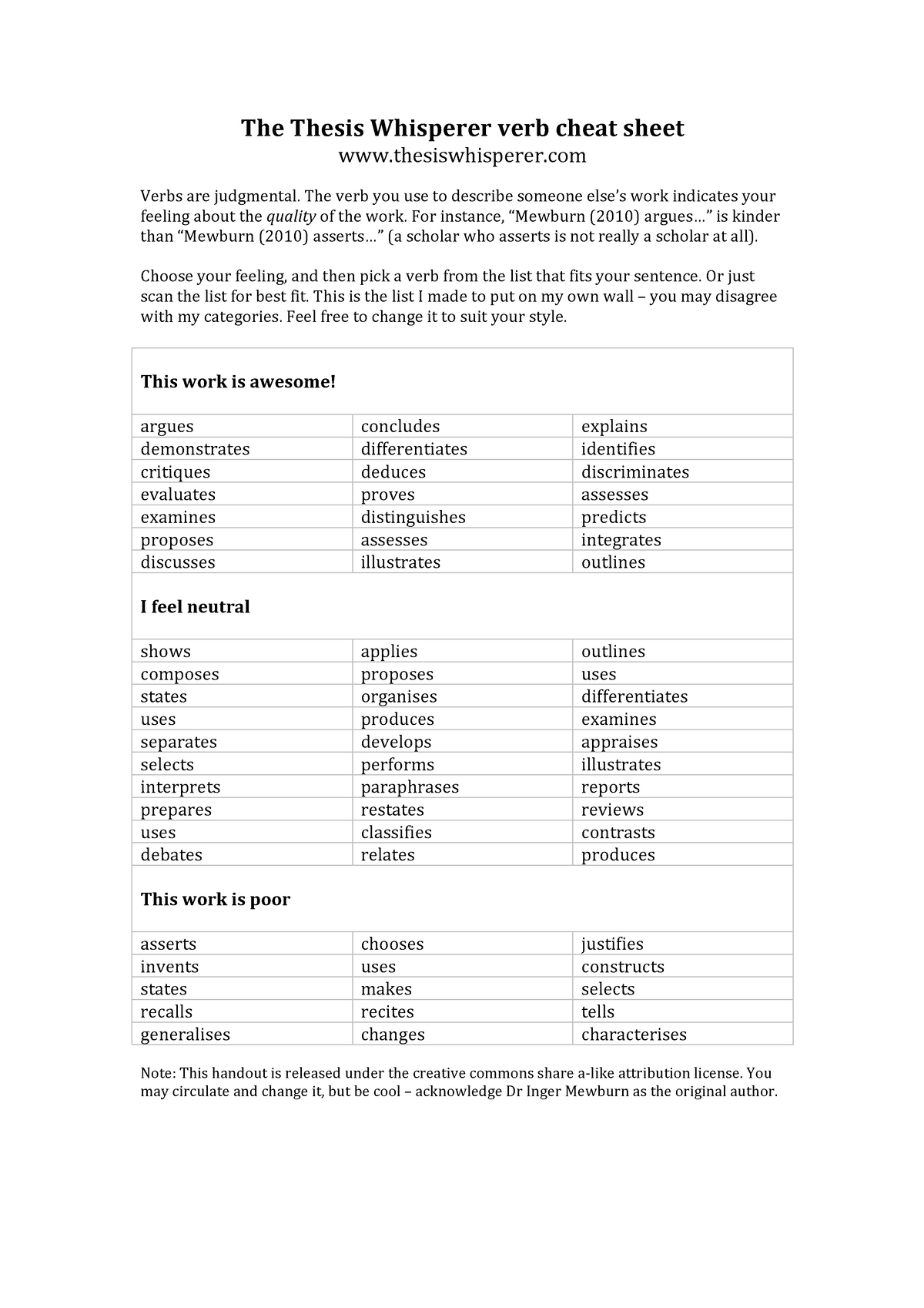 the thesis whisperer verb cheat sheet