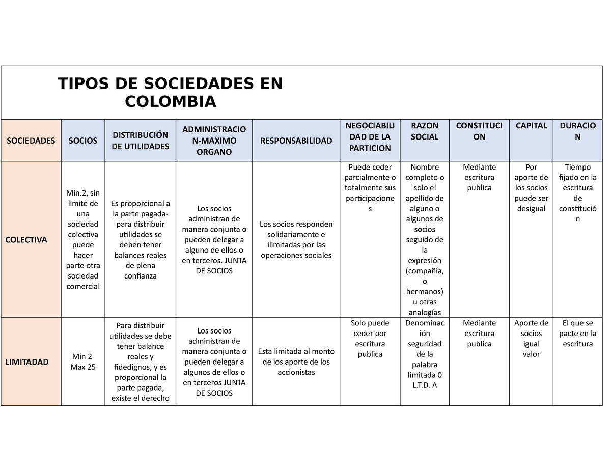 Tipos De Sociedades En Colombia Tipos De Sociedades En Colombia