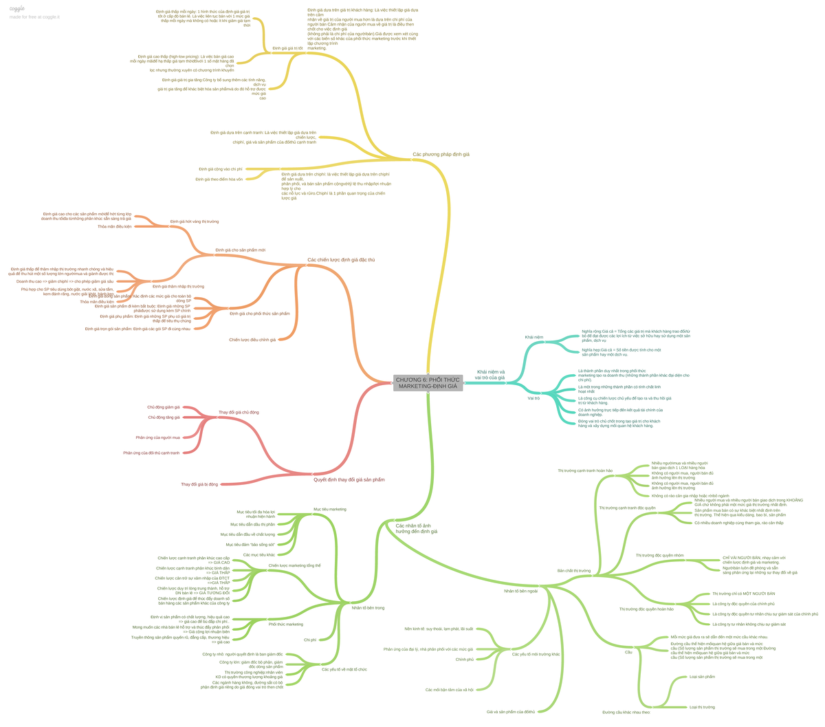 Mindmap CHƯƠNG 6 - CHƯƠNG 6: PHỐI THỨC MARKETING-ĐỊNH GIÁ Khái niệm và ...