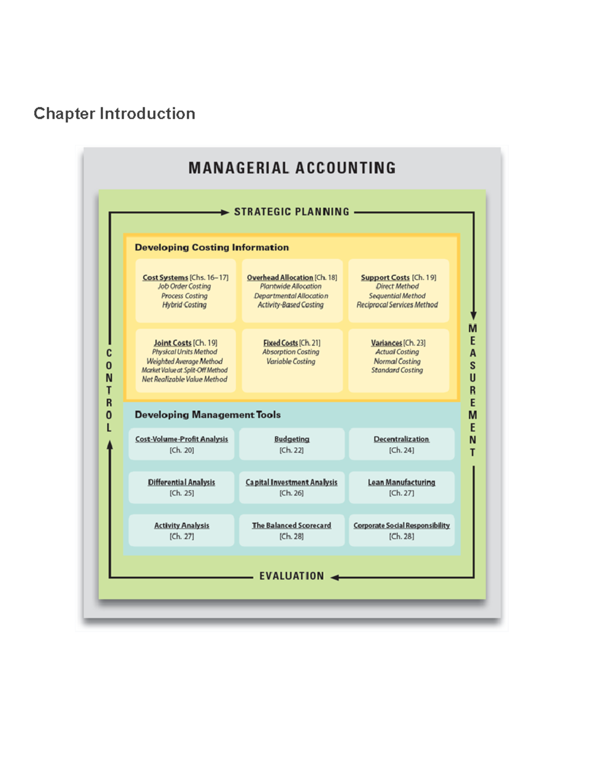 Textbook Chapter 1 Introduction To Managerial Accounting Chapter Introduction Fabio Pagani Textbook Chapter 1 Introduction To Managerial Accounting Chapter Introduction Fabio Pagani