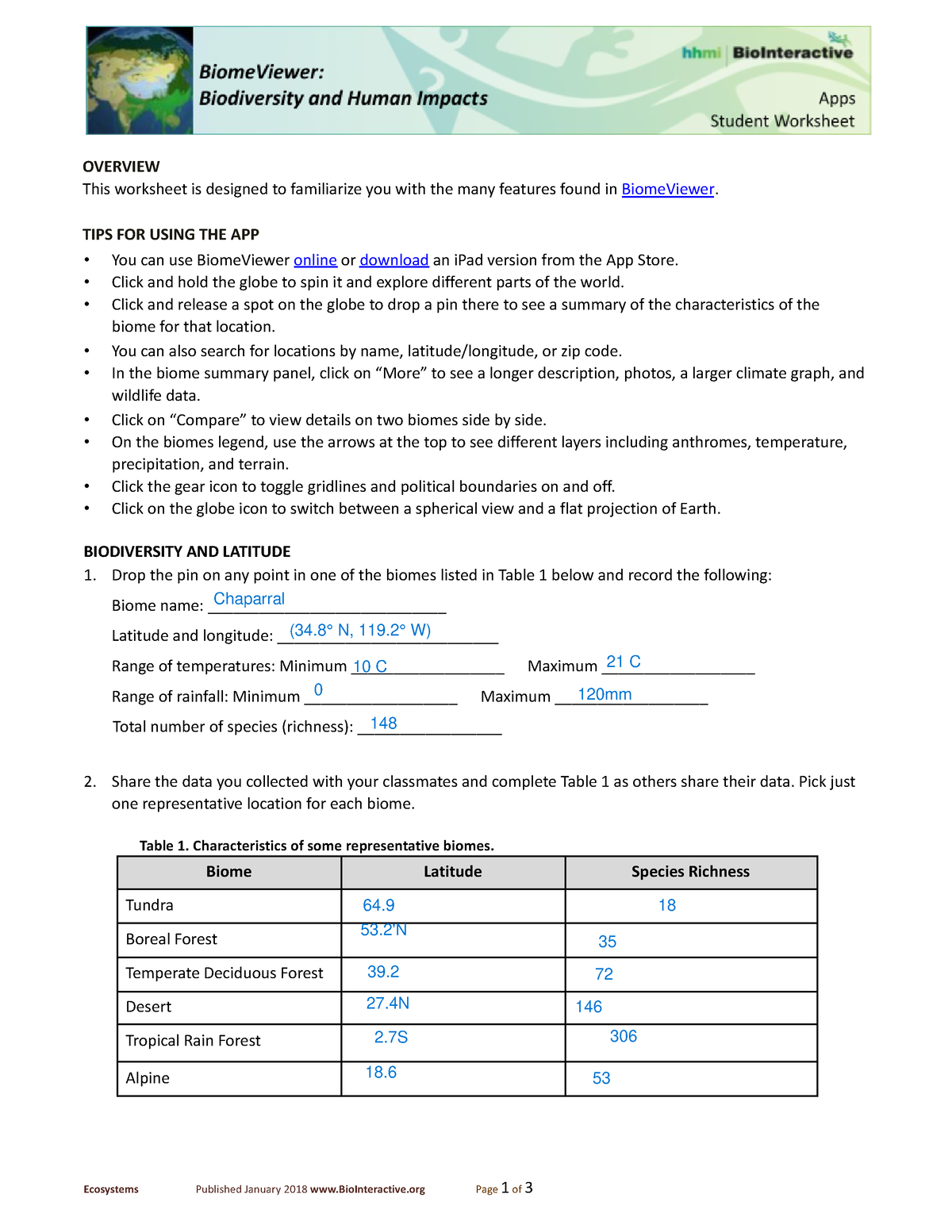 HHMI Biome Viewer Student Worksheet OVERVIEW This worksheet is