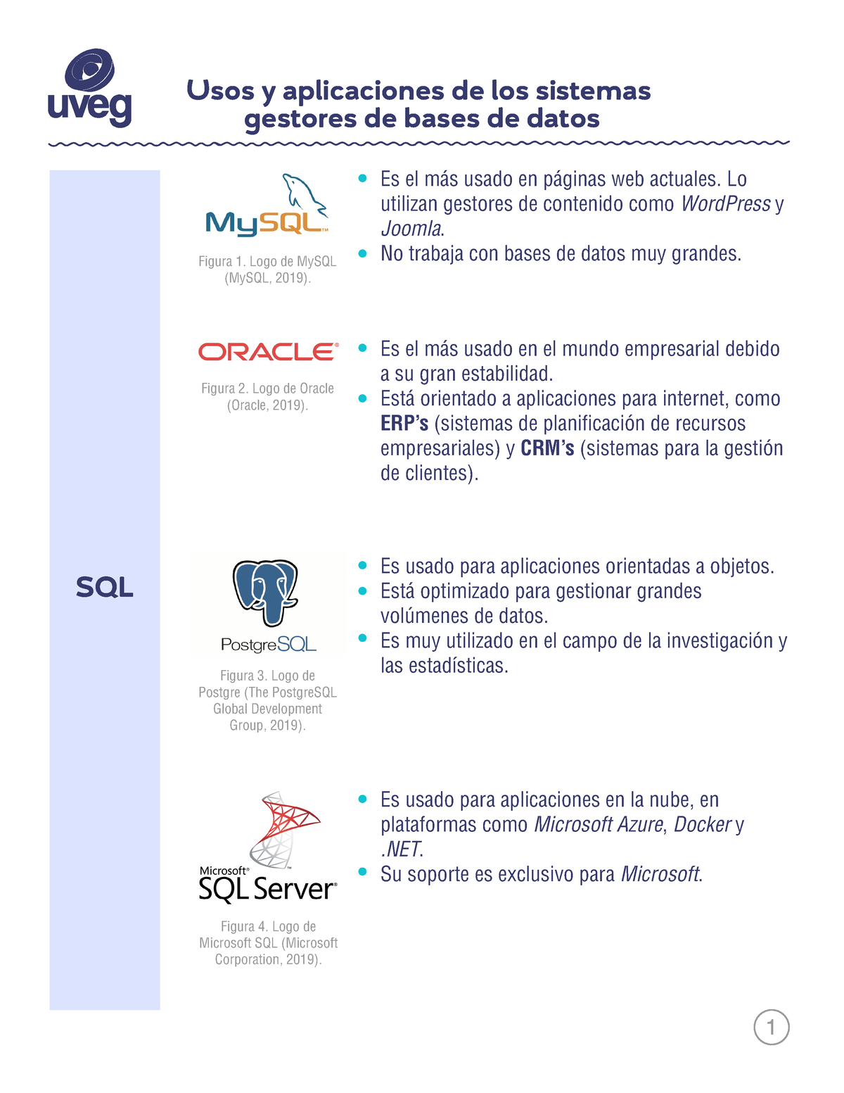 Tipos De Base De Datos Y Su Uso - 1 Usos Y Aplicaciones De Los Sistemas ...