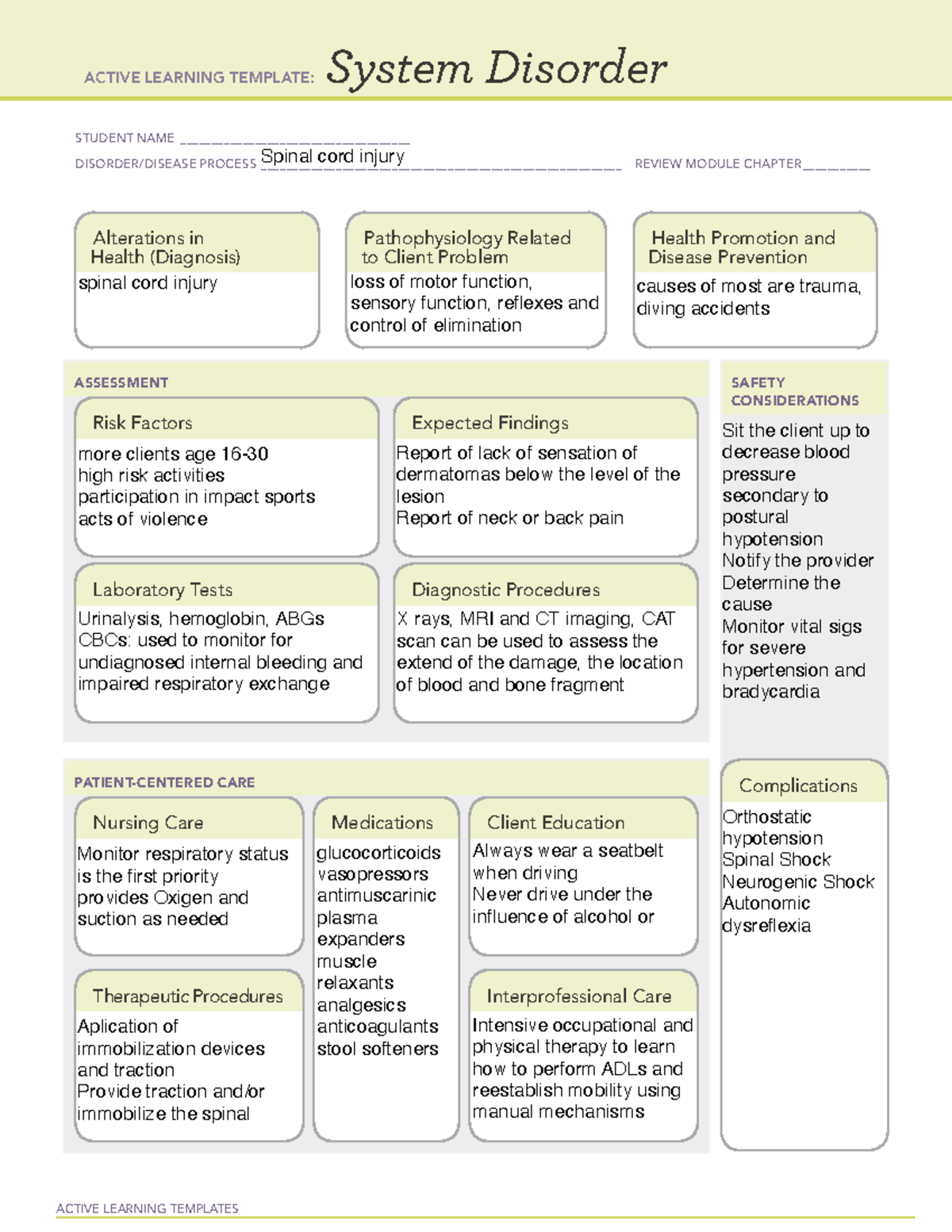 Spinal cord injury template ATI med surg - ACTIVE LEARNING TEMPLATES ...