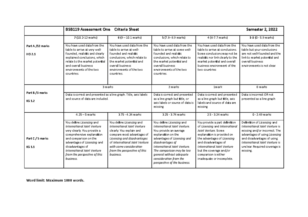 bsb119-assessment-one-criteria-sheet-7-10-12-marks-6-9-10-marks