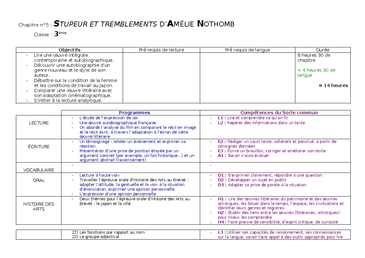 Chapitre Stupeur et tremblements - Chapitre n°5 : STUPEUR ET
