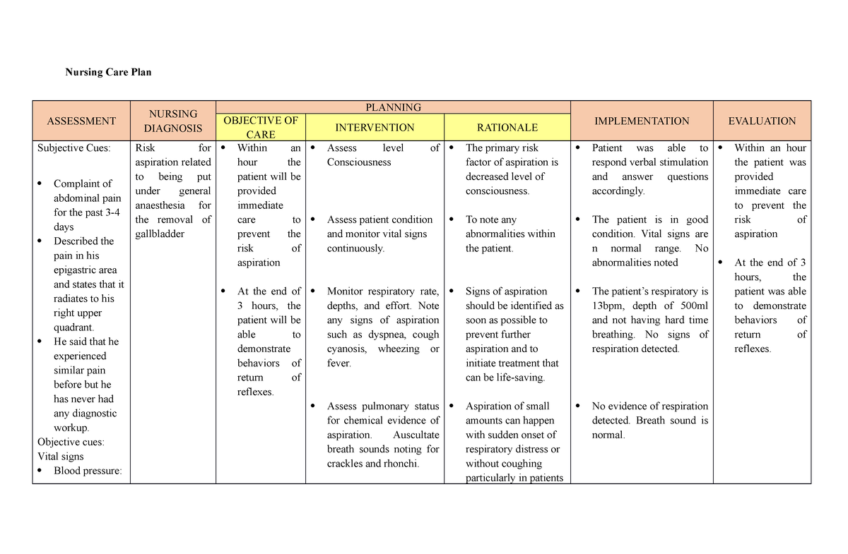 Nursing Care Plan Cholecystitis Risk for infectiom - Nursing Care Plan ...