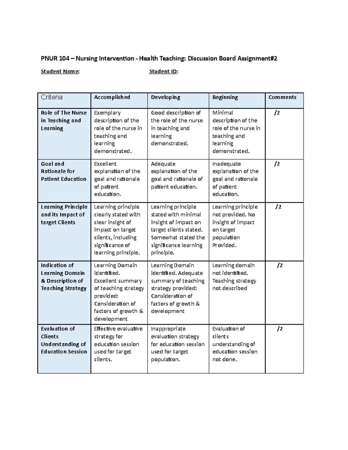 Rubric - Discussion Board Assignment - 2 Cent - PNUR 104 – Nursing ...