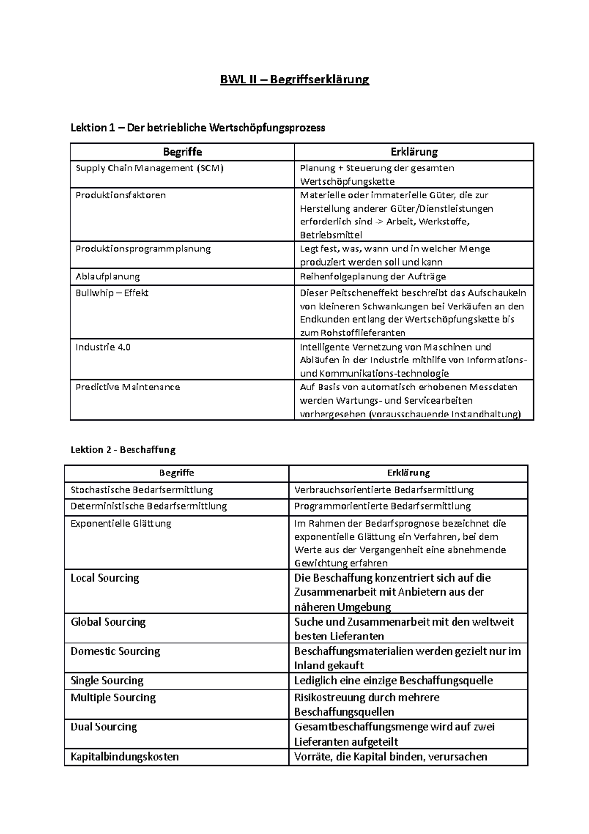 BWL II Begriffserklärung - BWL II (Vertiefung) - IU - Studocu