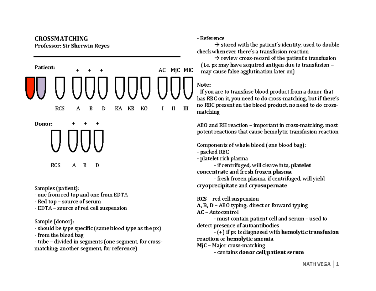 Crossmatching summaries CROSSMATCHING Professor Sir Sherwin Reyes
